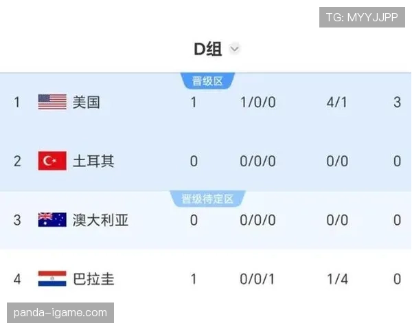 世界杯美国队D组淘汰赛机会分析