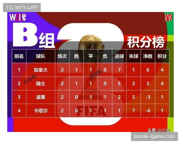 世界杯B组头名之争全面升级 世界杯B组头名之争全面升级